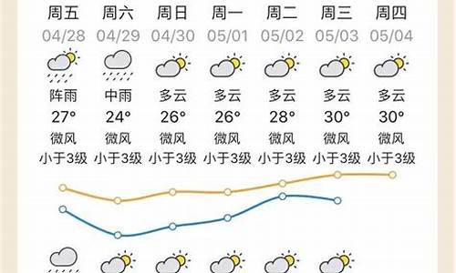 25号清远天气情况